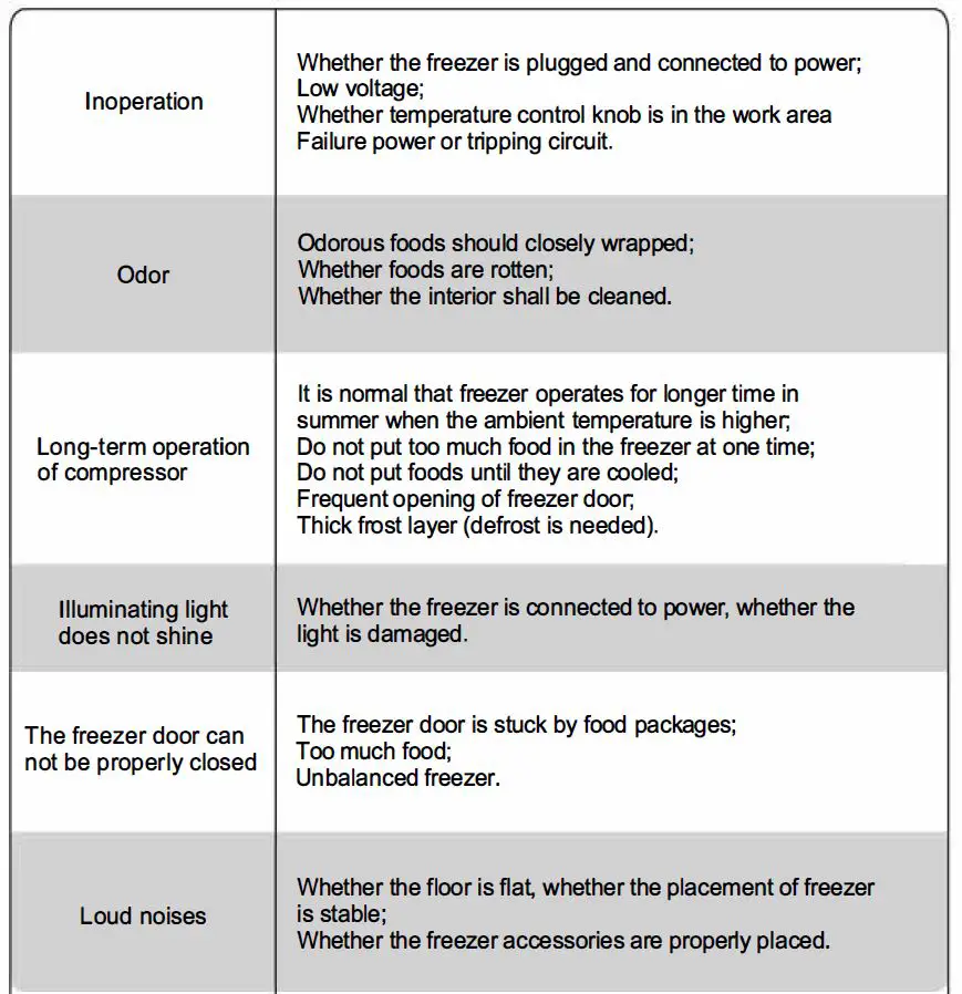 inventor MF1-418MD Chest Freezer fig 12