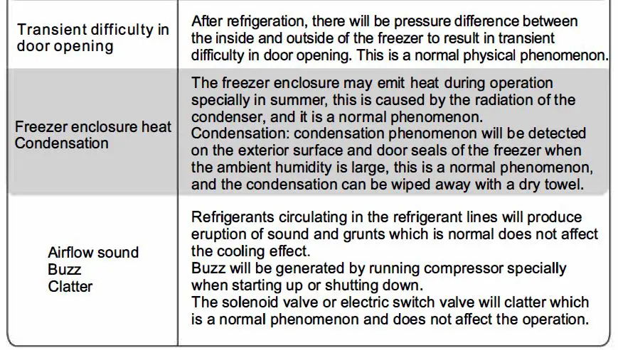 inventor MF1-418MD Chest Freezer fig 13