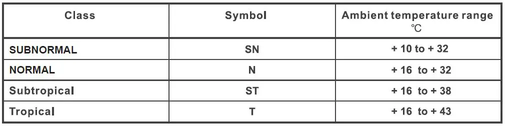 inventor MF1-418MD Chest Freezer fig 14