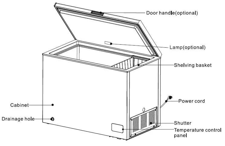 inventor MF1-418MD Chest Freezer fig 4