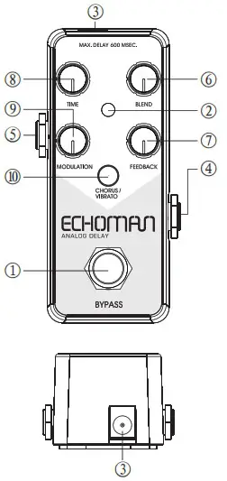 Xvive GIT0051362 000 Echoman Guitar Effect Pedal - CONTROLS INPUTS AND OUTPUTS