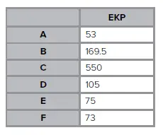 CDA-EKP70-Striking-Curved-Glass-EKP-Extractors-fig 7