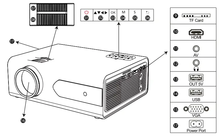 Yaber V3 Mini Bluetooth Projector - overview