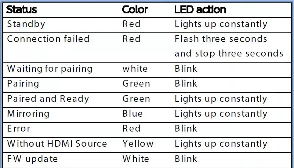 PHILIPS-CRD81-HDMI-Transmitter-4