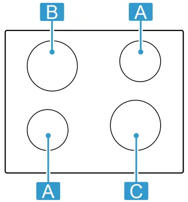 Distribution of the cooking zones