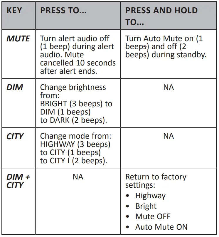 Uniden-DFR1-Long-Range-Laser-and-Radar-Detection,-360°-Protection-City-fig-10
