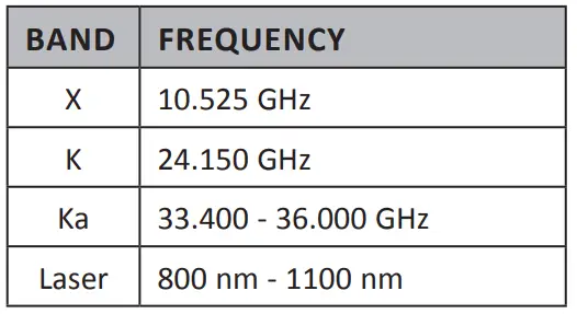 Uniden-DFR1-Long-Range-Laser-and-Radar-Detection,-360°-Protection-City-fig-11