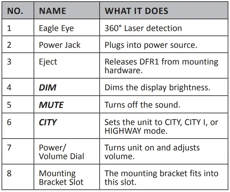 Uniden-DFR1-Long-Range-Laser-and-Radar-Detection,-360°-Protection-City-fig-2