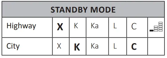 Uniden-DFR1-Long-Range-Laser-and-Radar-Detection,-360°-Protection-City-fig-6
