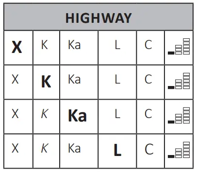 Uniden-DFR1-Long-Range-Laser-and-Radar-Detection,-360°-Protection-City-fig-85