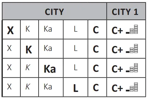 Uniden-DFR1-Long-Range-Laser-and-Radar-Detection,-360°-Protection-City-fig-9