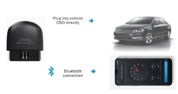 XTOOL-AD10-Advancer-Obd2-Diagnostic-Scanner-FIG-2