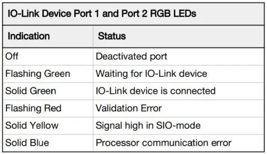 FIG 1 Status Indicators