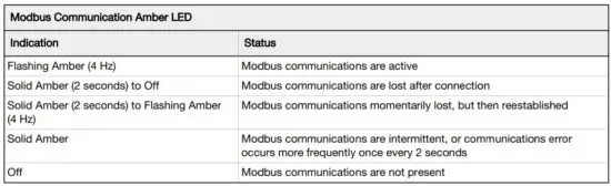 FIG 2 Status Indicators