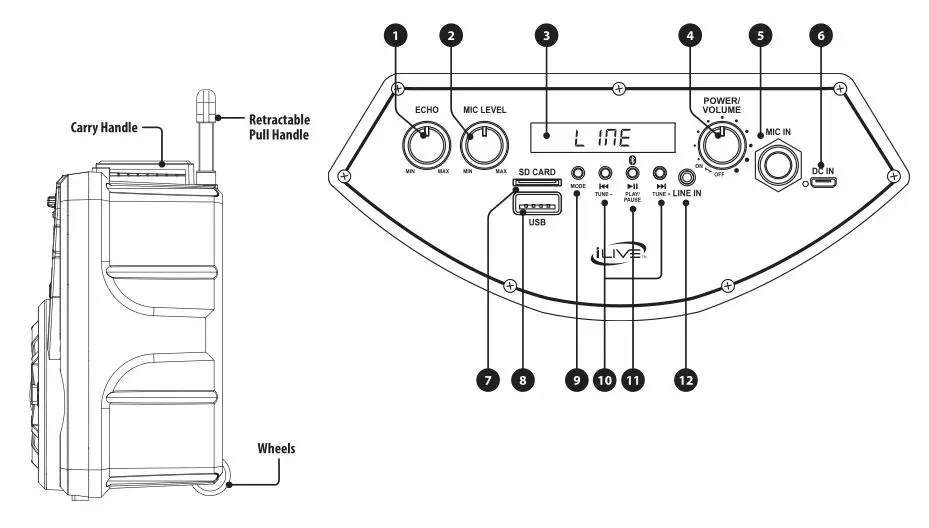 Portable Wireless Tailgate Speaker ISB380 - Control Panel