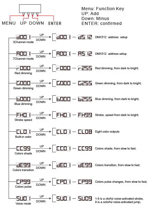 BETOPPER LPC007-H-LED-Par-Stage-Light-Dmx-Light-FIG-3