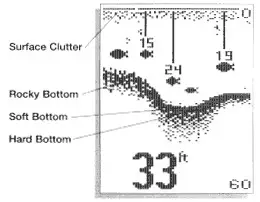 HUMMINBIRD Wide 128 Fish Finder -figure 3
