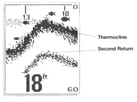 HUMMINBIRD Wide 128 Fish Finder -figure 4