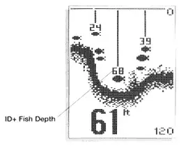 HUMMINBIRD Wide 128 Fish Finder -figure 5
