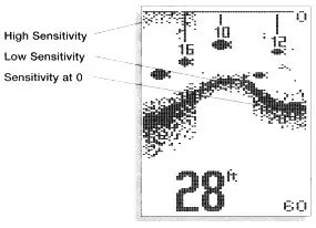 HUMMINBIRD Wide 128 Fish Finder -figure 8