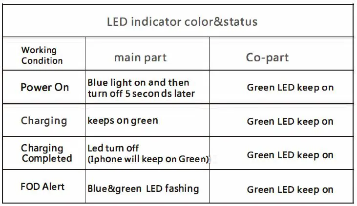 Ibsun-ALFAN-03-3-In-1-Wireless-Charger-fig5