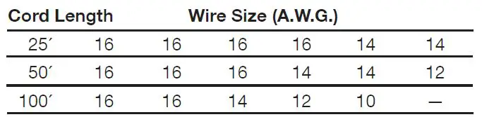 RYOBI-P782-HYBRID-TRIPOD-STAND-LIGHT-fig2