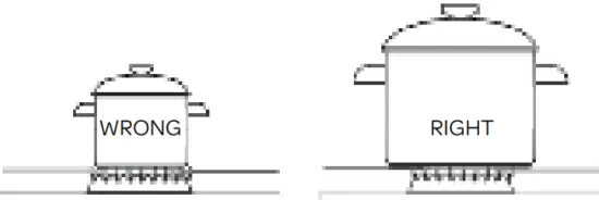 INVENTUM VFG6034WGZWA Gas Electric Cooker - Fig 18