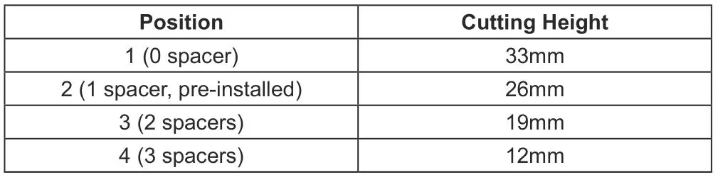 LawnMaster MEH1533 33cm 1500W Electric Hover Mower - Position