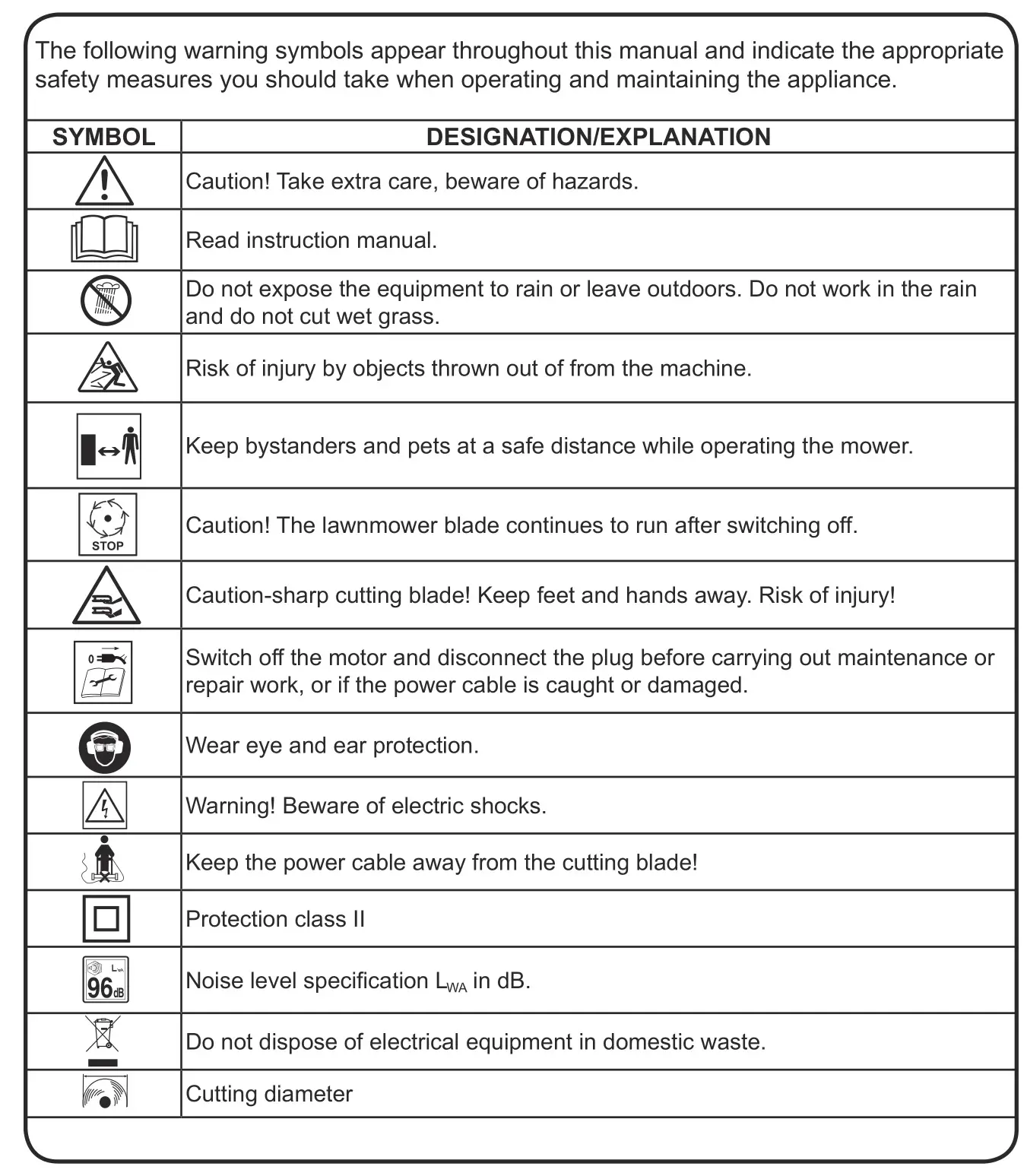 LawnMaster MEH1533 33cm 1500W Electric Hover Mower - SYMBOLS