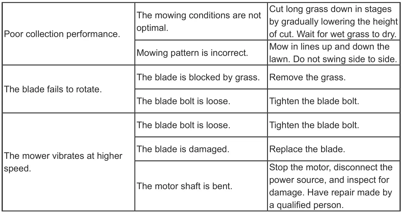 LawnMaster MEH1533 33cm 1500W Electric Hover Mower - TROUBLESHOOTING 2