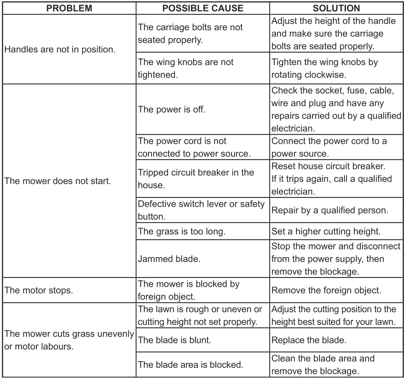 LawnMaster MEH1533 33cm 1500W Electric Hover Mower - TROUBLESHOOTING
