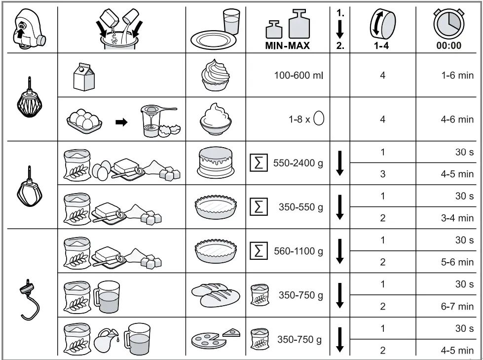 BOSCH-MUMS2ER01-MUM-Serie-2-Food-Processor-FIG-5