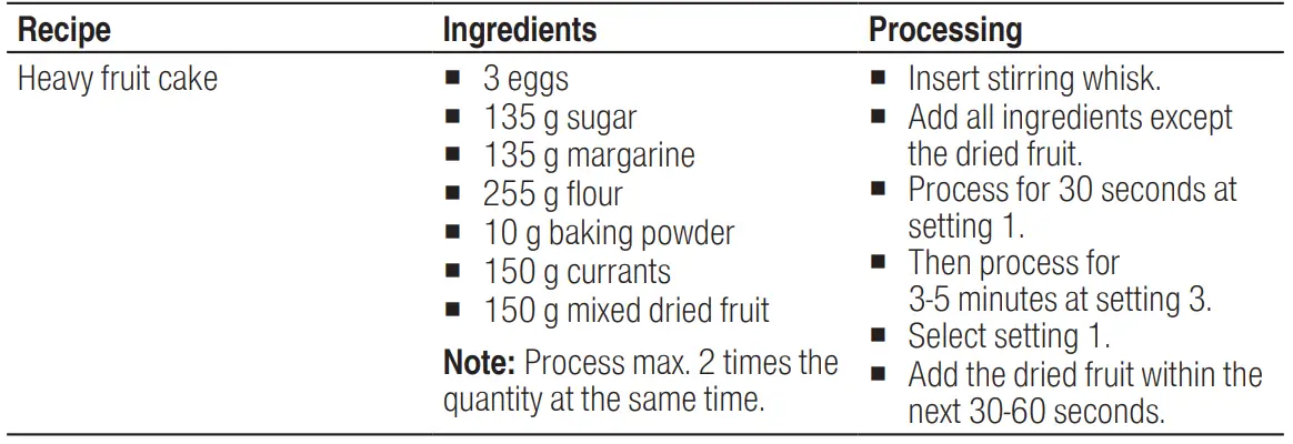 BOSCH-MUMS2ER01-MUM-Serie-2-Food-Processor-FIG-6