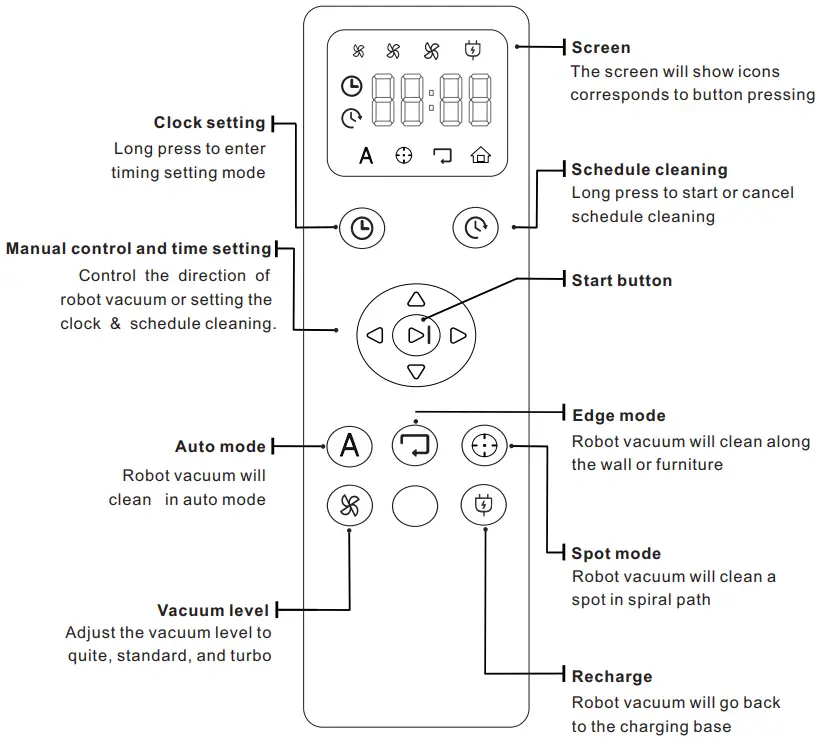 TCL RV1014B Sweeva 1000 Robot Vacuum Cleaner - remote control 1