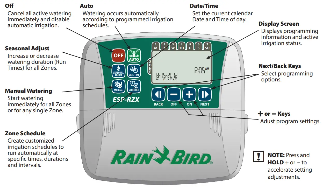 RAIN BIRD ESP RZX 6 Station Outdoor Controller - fig1