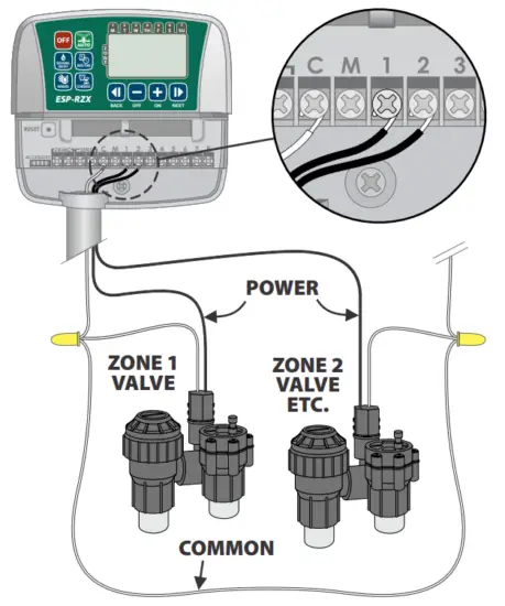 RAIN BIRD ESP RZX 6 Station Outdoor Controller - fig33
