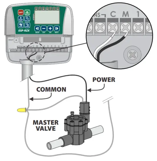 RAIN BIRD ESP RZX 6 Station Outdoor Controller - fig34