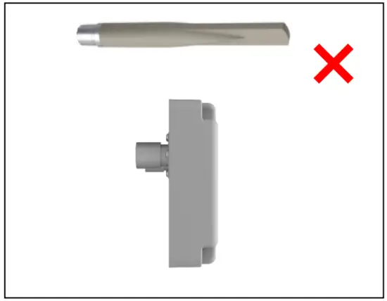 Antenna Relationships