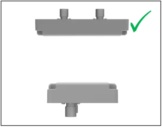 Antenna Relationships
