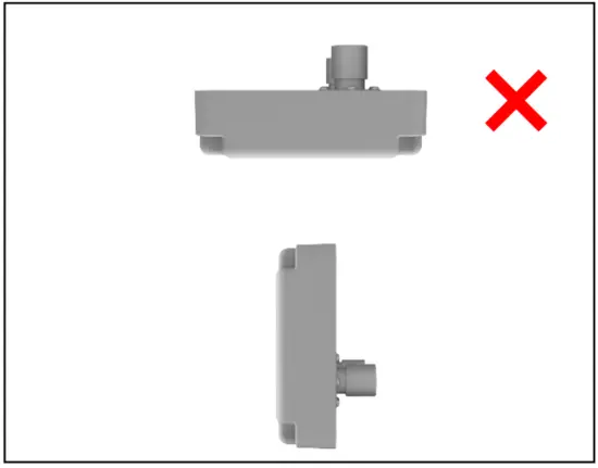 Antenna Relationships