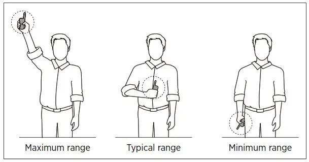 dogtra Traning e coller Maximizing the Distance