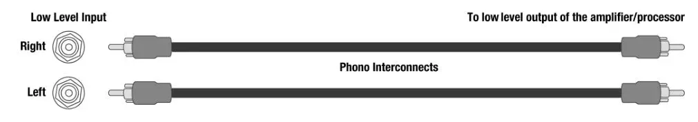 REL ACOUSTICS HT1510 Predator Sub-Bass System - Stereo Connection (Powered Speaker Connection)