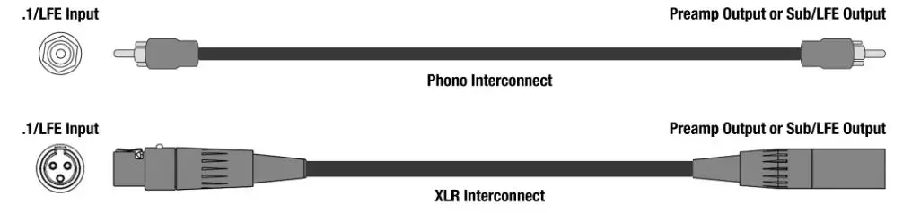 REL ACOUSTICS HT1510 Predator Sub-Bass System - Theater Connection (Sub Out Connecton)
