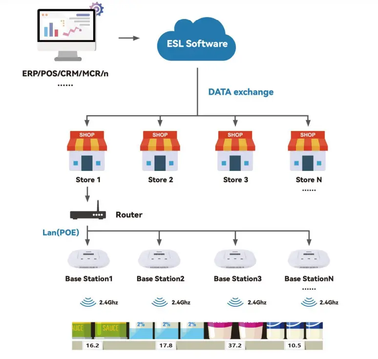 Suzhou-Etag-Technology-ET0213-36-Electronic-Shelf-Label-1