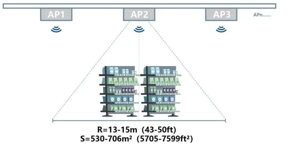 Suzhou-Etag-Technology-ET0213-36-Electronic-Shelf-Label-10