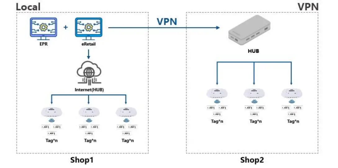 Suzhou-Etag-Technology-ET0213-36-Electronic-Shelf-Label-5