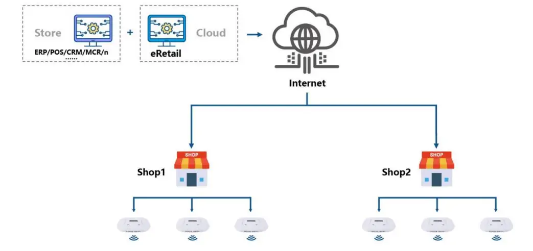 Suzhou-Etag-Technology-ET0213-36-Electronic-Shelf-Label-6