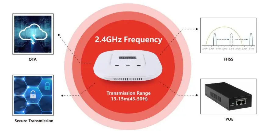 Suzhou-Etag-Technology-ET0213-36-Electronic-Shelf-Label-8