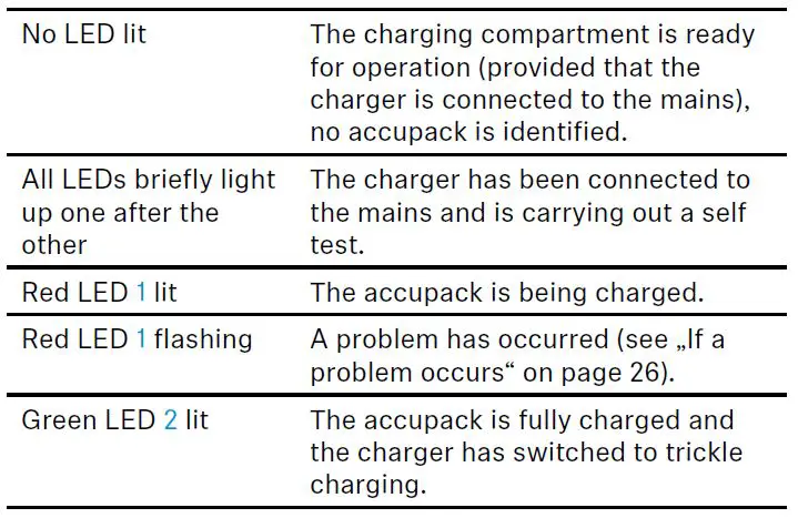 SENNHEISER-L2015-Charging-Station-fig-2