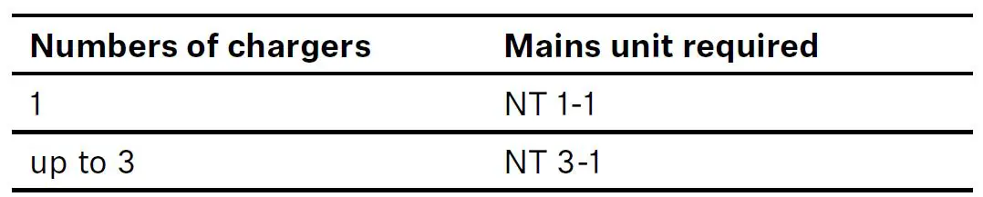 SENNHEISER-L2015-Charging-Station-fig-4